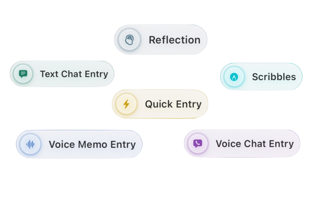 Entry Types